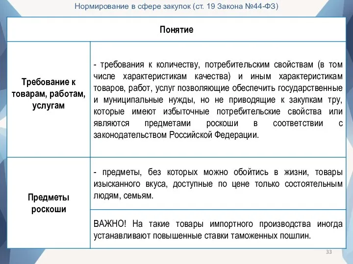 Нормирование в сфере закупок (ст. 19 Закона №44-ФЗ)