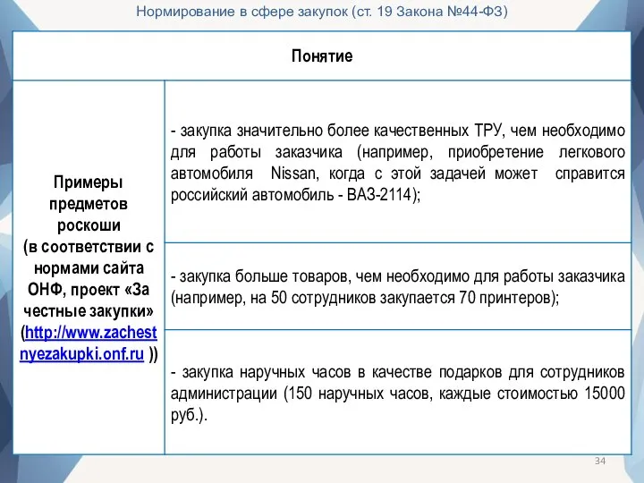 Нормирование в сфере закупок (ст. 19 Закона №44-ФЗ)