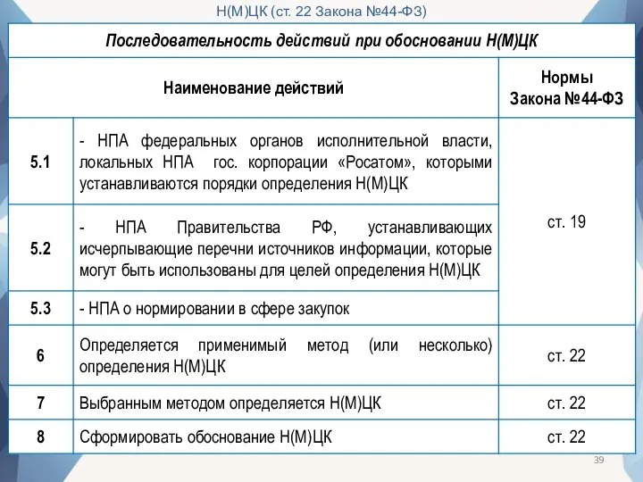 Н(М)ЦК (ст. 22 Закона №44-ФЗ)