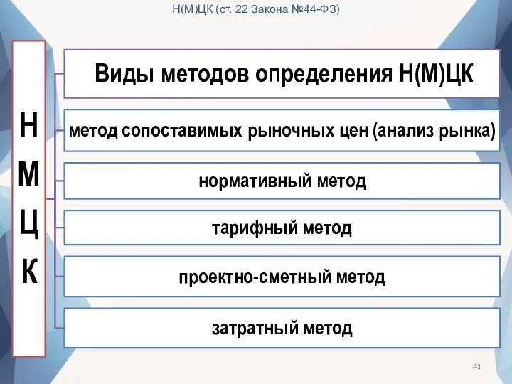 Н(М)ЦК (ст. 22 Закона №44-ФЗ)