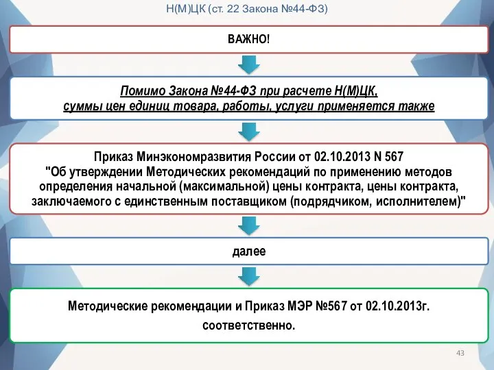 Н(М)ЦК (ст. 22 Закона №44-ФЗ)