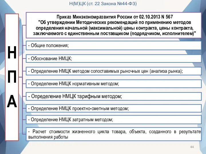 Н(М)ЦК (ст. 22 Закона №44-ФЗ)