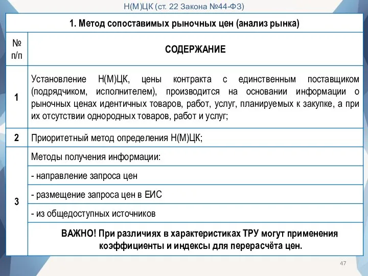 Н(М)ЦК (ст. 22 Закона №44-ФЗ)