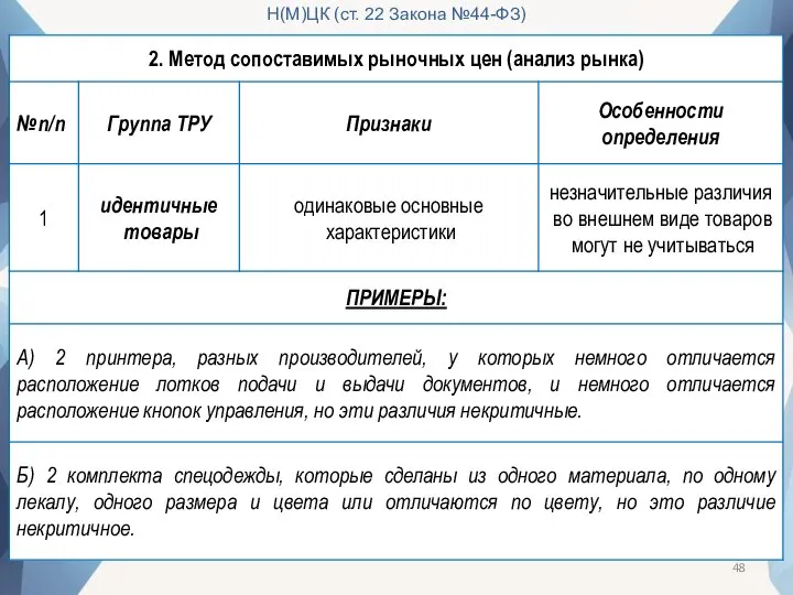 Н(М)ЦК (ст. 22 Закона №44-ФЗ)