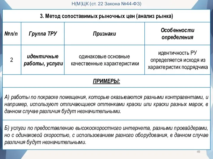 Н(М)ЦК (ст. 22 Закона №44-ФЗ)