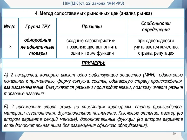 Н(М)ЦК (ст. 22 Закона №44-ФЗ)