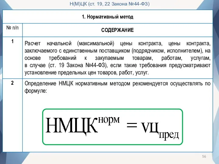 Н(М)ЦК (ст. 19, 22 Закона №44-ФЗ)