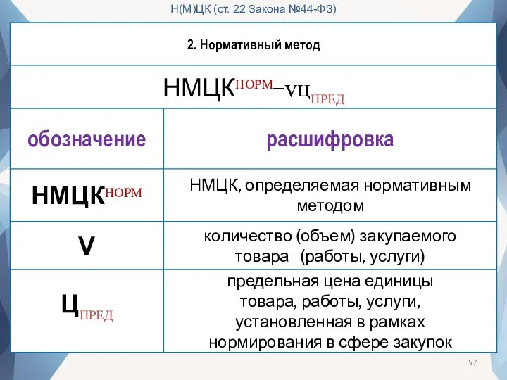 Н(М)ЦК (ст. 22 Закона №44-ФЗ)