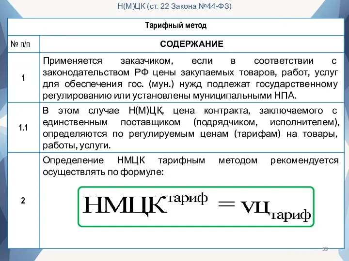 Н(М)ЦК (ст. 22 Закона №44-ФЗ)