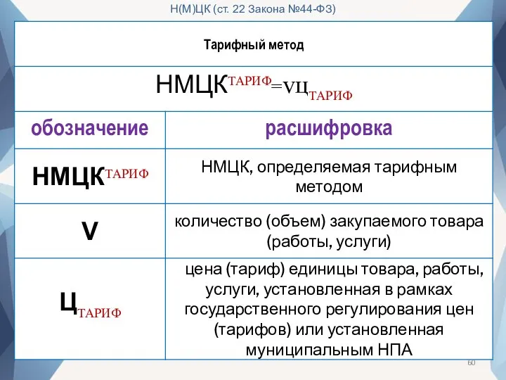 Н(М)ЦК (ст. 22 Закона №44-ФЗ)