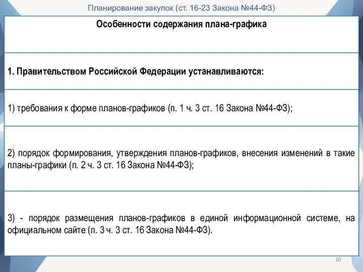 Планирование закупок (ст. 16-23 Закона №44-ФЗ)