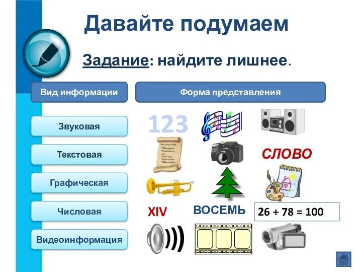 Давайте подумаем Задание: найдите лишнее. Вид информации Форма представления Звуковая Текстовая