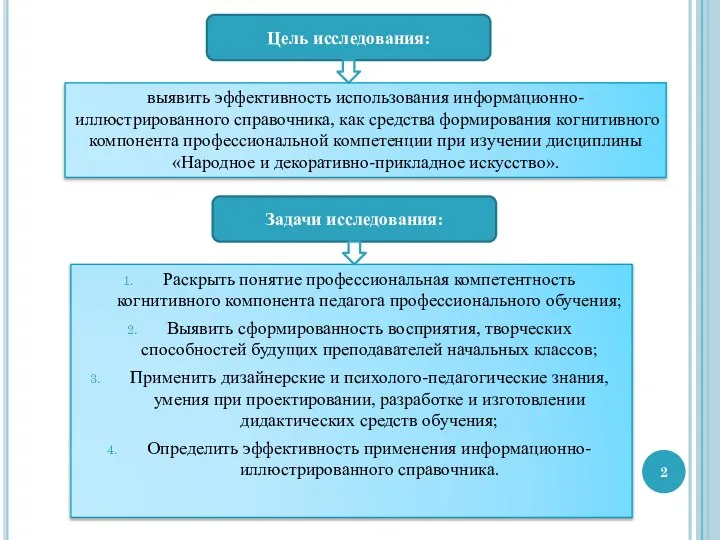 Раскрыть понятие профессиональная компетентность когнитивного компонента педагога профессионального обучения; Выявить сформированность