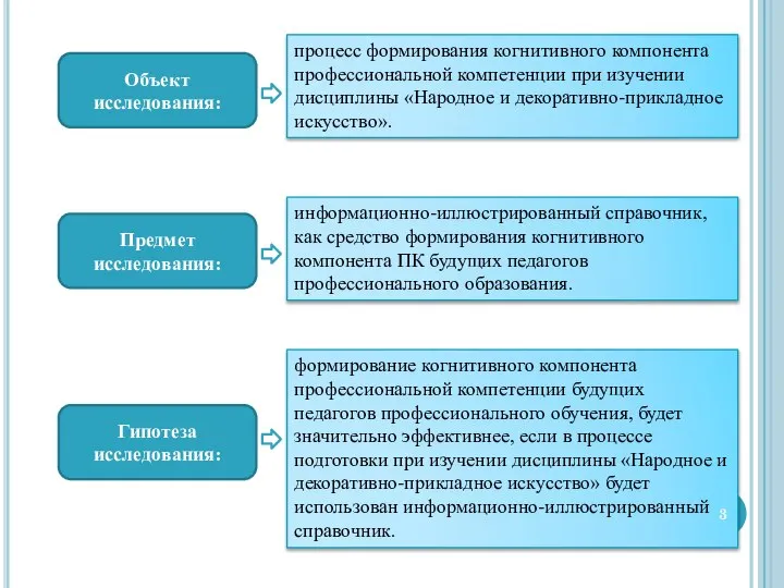 процесс формирования когнитивного компонента профессиональной компетенции при изучении дисциплины «Народное и