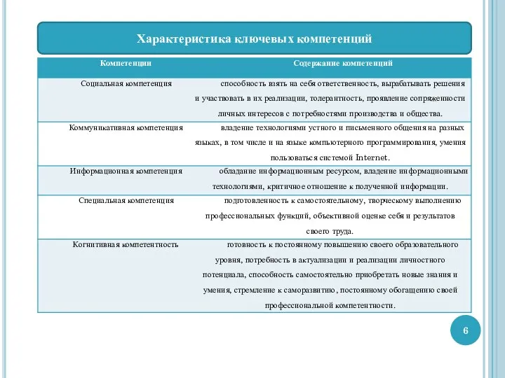 Характеристика ключевых компетенций