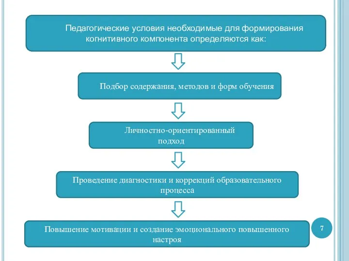 Педагогические условия необходимые для формирования когнитивного компонента определяются как: Повышение мотивации