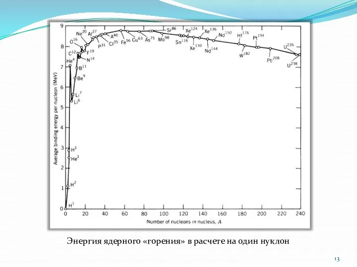 Энергия ядерного «горения» в расчете на один нуклон