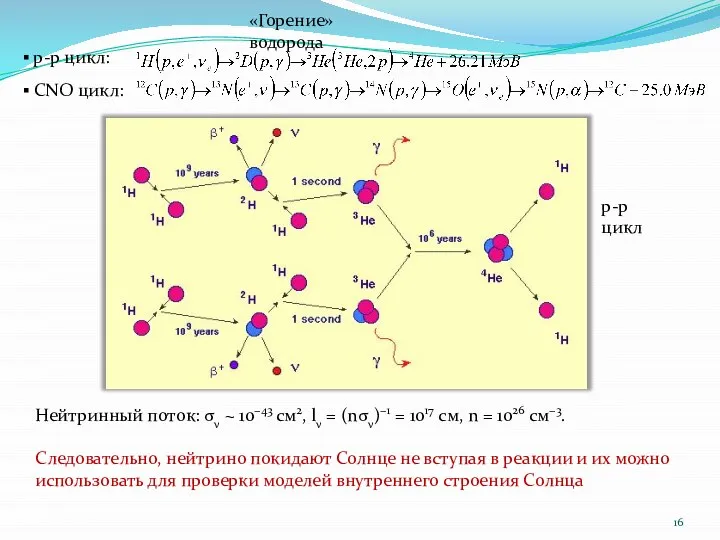 «Горение» водорода p-p цикл: CNO цикл: p-p цикл Нейтринный поток: σν