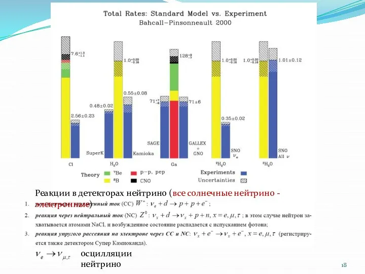 Реакции в детекторах нейтрино (все солнечные нейтрино - электронные) осцилляции нейтрино