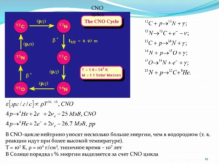 CNO цикл В CNO-цикле нейтрино уносят несколько больше энергии, чем в