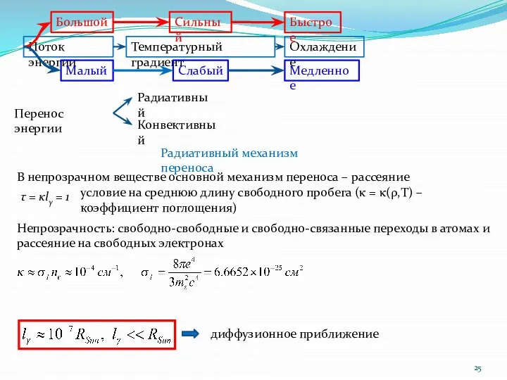 Радиативный механизм переноса В непрозрачном веществе основной механизм переноса – рассеяние
