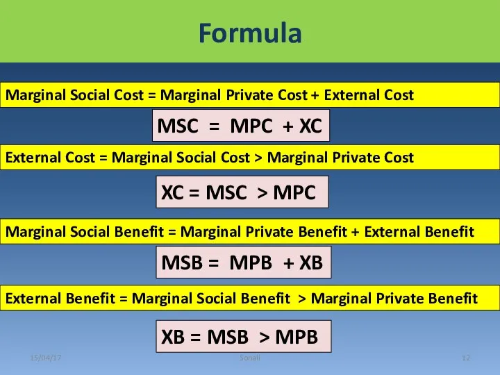 Formula 15/04/17 Sonali Marginal Social Benefit = Marginal Private Benefit +