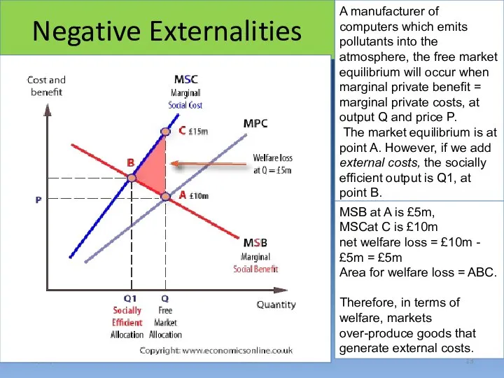 Negative Externalities 15/04/17 Sonali A manufacturer of computers which emits pollutants