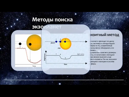 Методы поиска экзопланет Транзитный метод Когда планета проходит по диску звезды,