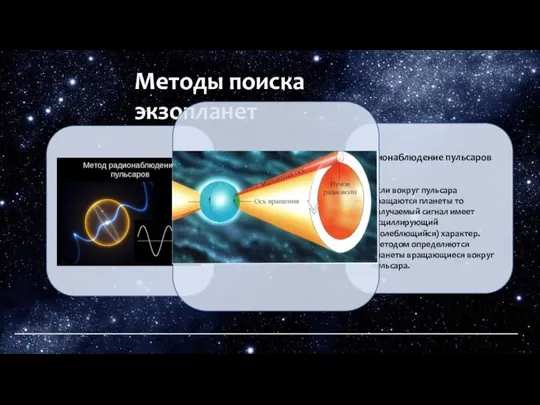 Методы поиска экзопланет Радионаблюдение пульсаров Если вокруг пульсара вращаются планеты то