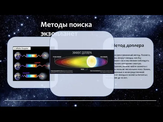 Методы поиска экзопланет Метод доплера Самый распространенный метод. Планета, обращаясь вокруг