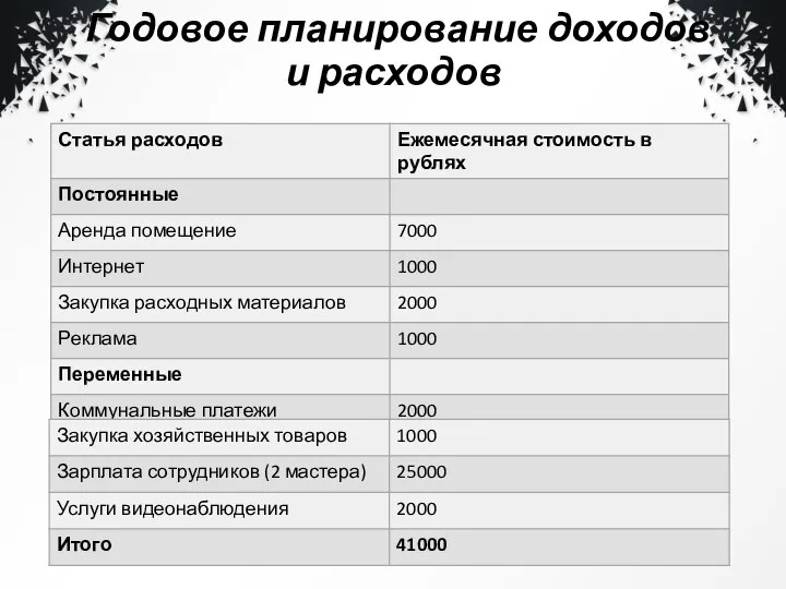 Годовое планирование доходов и расходов