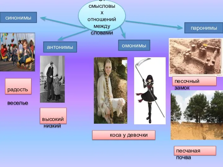 От смысловых отношений между словами синонимы антонимы омонимы паронимы радость веселье