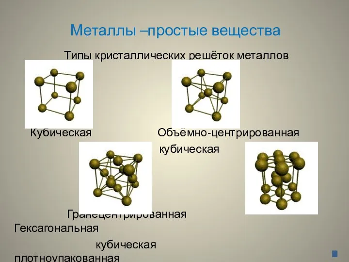 Металлы –простые вещества Типы кристаллических решёток металлов Кубическая Объёмно-центрированная кубическая Гранецентрированная Гексагональная кубическая плотноупакованная