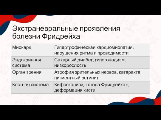 Экстраневральные проявления болезни Фридрейха