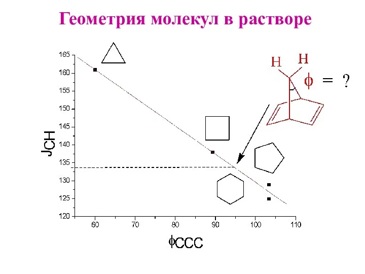 Геометрия молекул в растворе