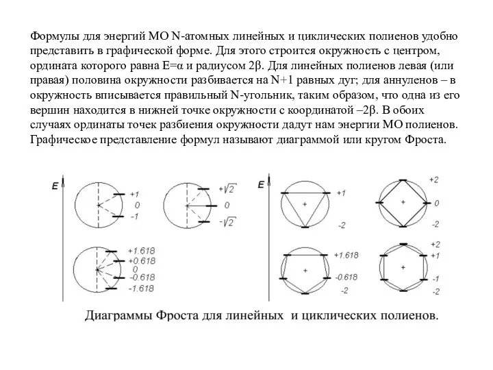 Формулы для энергий МО N-атомных линейных и циклических полиенов удобно представить