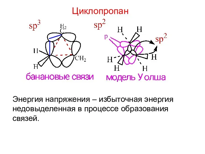 Циклопропан Энергия напряжения – избыточная энергия недовыделенная в процессе образования связей.