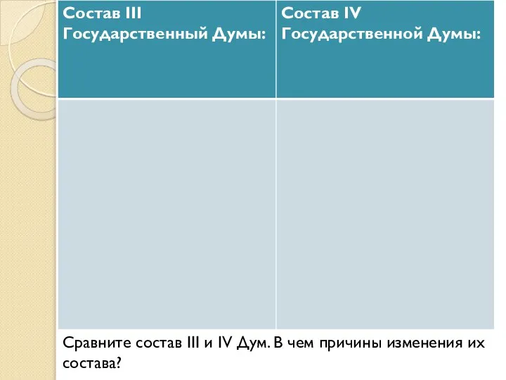 Сравните состав III и IV Дум. В чем причины изменения их состава?