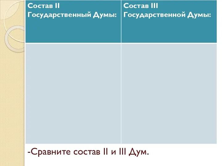 -Сравните состав II и III Дум.