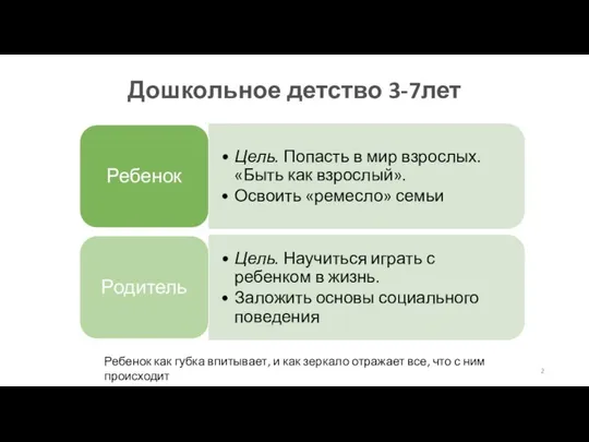 Дошкольное детство 3-7лет Ребенок как губка впитывает, и как зеркало отражает все, что с ним происходит