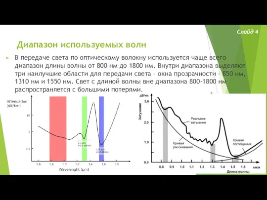 Диапазон используемых волн В передаче света по оптическому волокну используется чаще