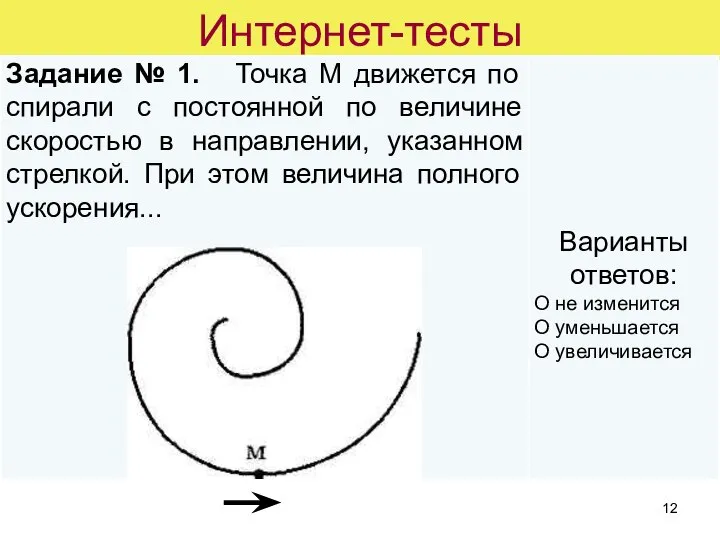 Интернет-тесты