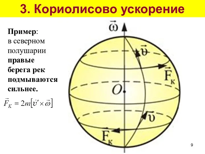 3. Кориолисово ускорение Пример: в северном полушарии правые берега рек подмываются сильнее.