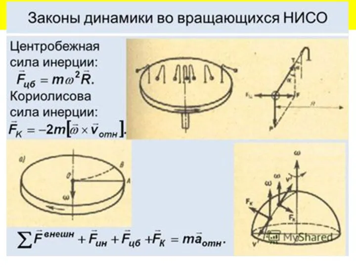 2.3. Кориолисово ускорение