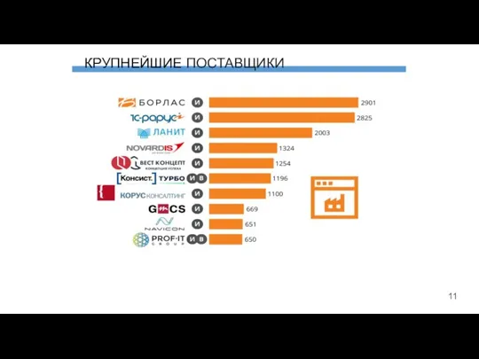 КРУПНЕЙШИЕ ПОСТАВЩИКИ 11