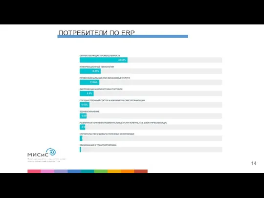 ПОТРЕБИТЕЛИ ПО ERP