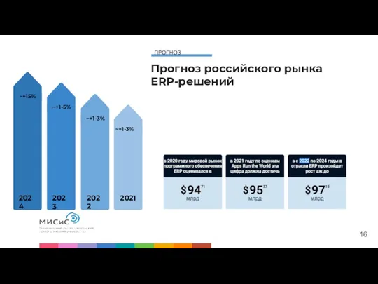 Прогноз российского рынка ERP-решений 16