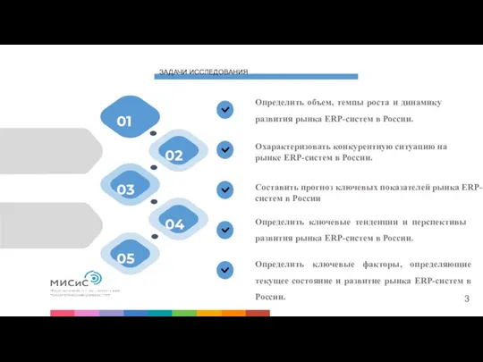 Определить объем, темпы роста и динамику развития рынка ERP-систем в России.