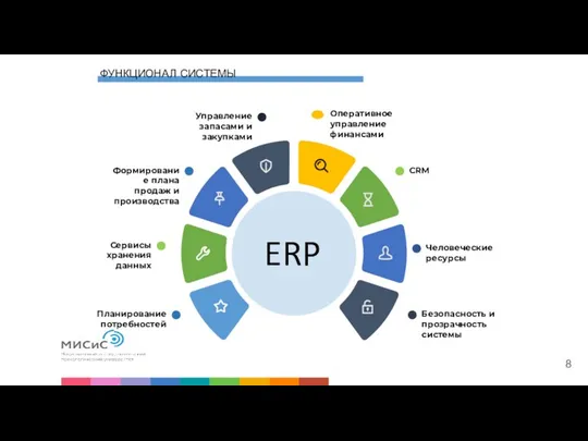 ФУНКЦИОНАЛ СИСТЕМЫ ERP 8