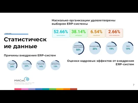 Статистические данные Причины внедрения ERP-систем Насколько организации удовлетворены выбором ERP-системы Оценки